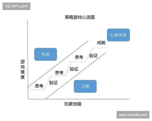 提升游戏体验的五种创新疲劳机制设计建议 提升游戏体验的五种创新疲劳机制设计建议