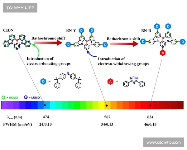 提高OBGG选手查询效率的实用技巧与策略分享 提高OBGG选手查询效率的实用技巧与策略分享