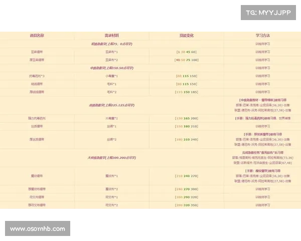 从新手到高手 龙的传人全面攻略 提升技能技巧全解析 从新手到高手 龙的传人全面攻略 提升技能技巧全解析